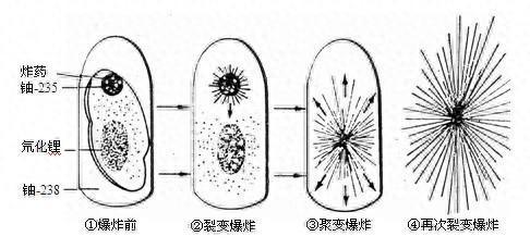 氢弹的爆炸——是一瞬间？还是一段时间？